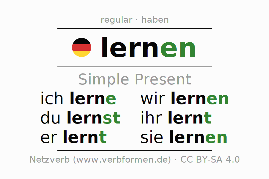 Lifelong Learning - Zu deutsch Lebenslanges Lernen Lifelong Learning